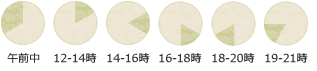 時間帯サービス